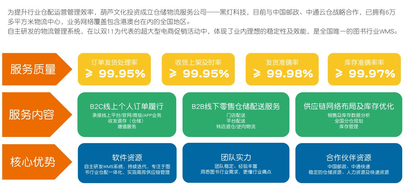 青葫芦童书严选（订阅进群） 介绍图