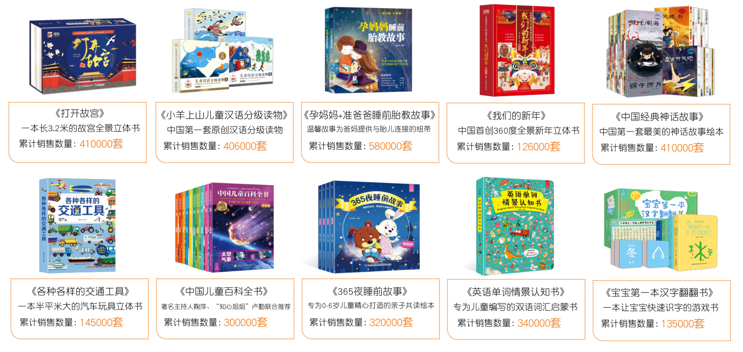青葫芦童书严选（订阅进群） 介绍图