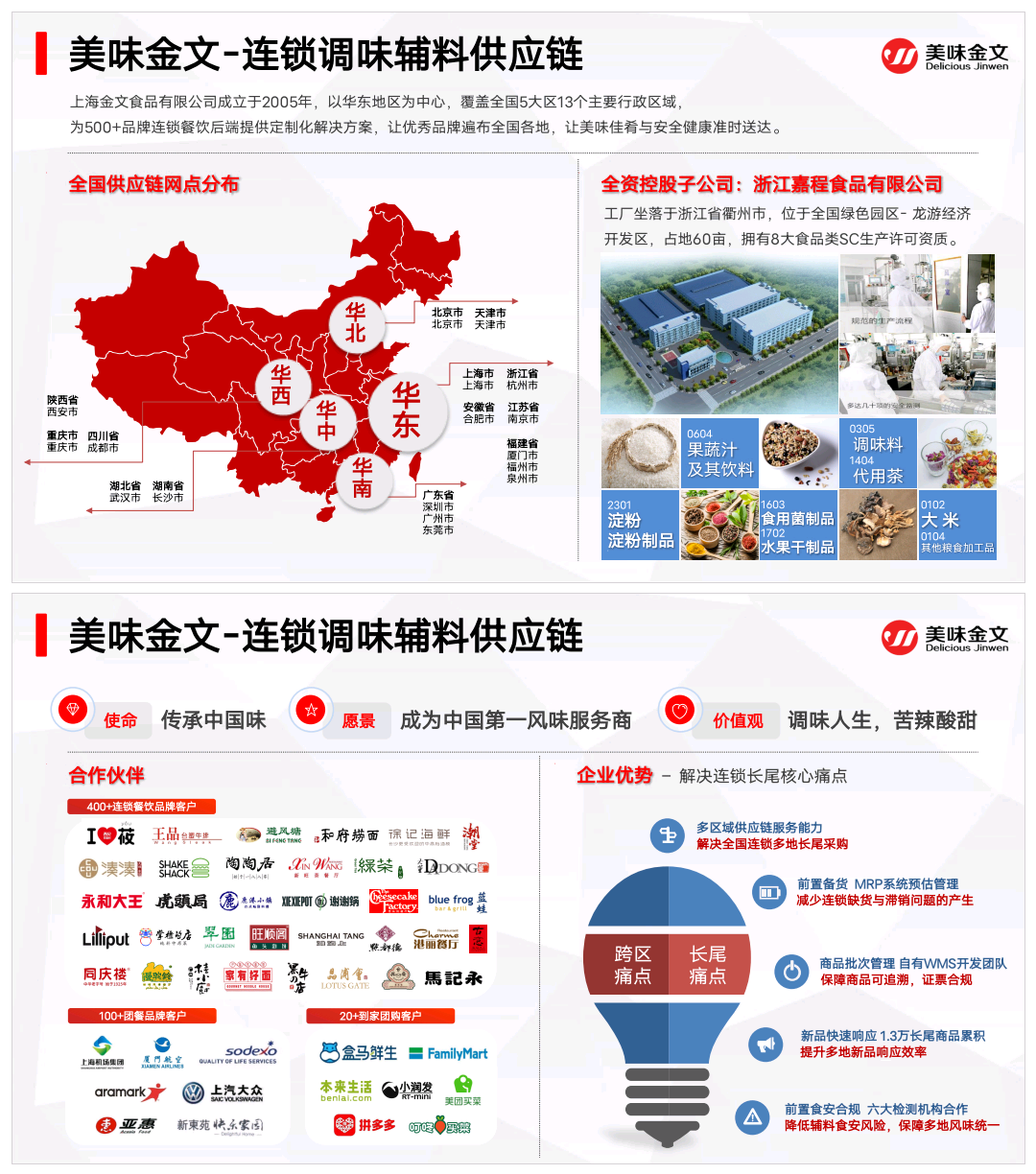 美味金文@童卿【订阅有红包】 介绍图