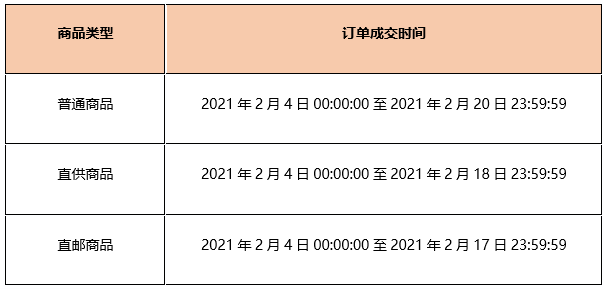 拼多多官方公布最新春节发货规则 - 第6张 - 多多参谋 拼多多官方公布最新春节发货规则 - 第6张