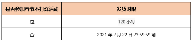 拼多多官方公布最新春节发货规则 - 第3张 - 多多参谋 拼多多官方公布最新春节发货规则 - 第3张