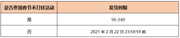 拼多多官方公布最新春节发货规则 - 第2张 - 多多参谋 拼多多官方公布最新春节发货规则 - 第2张