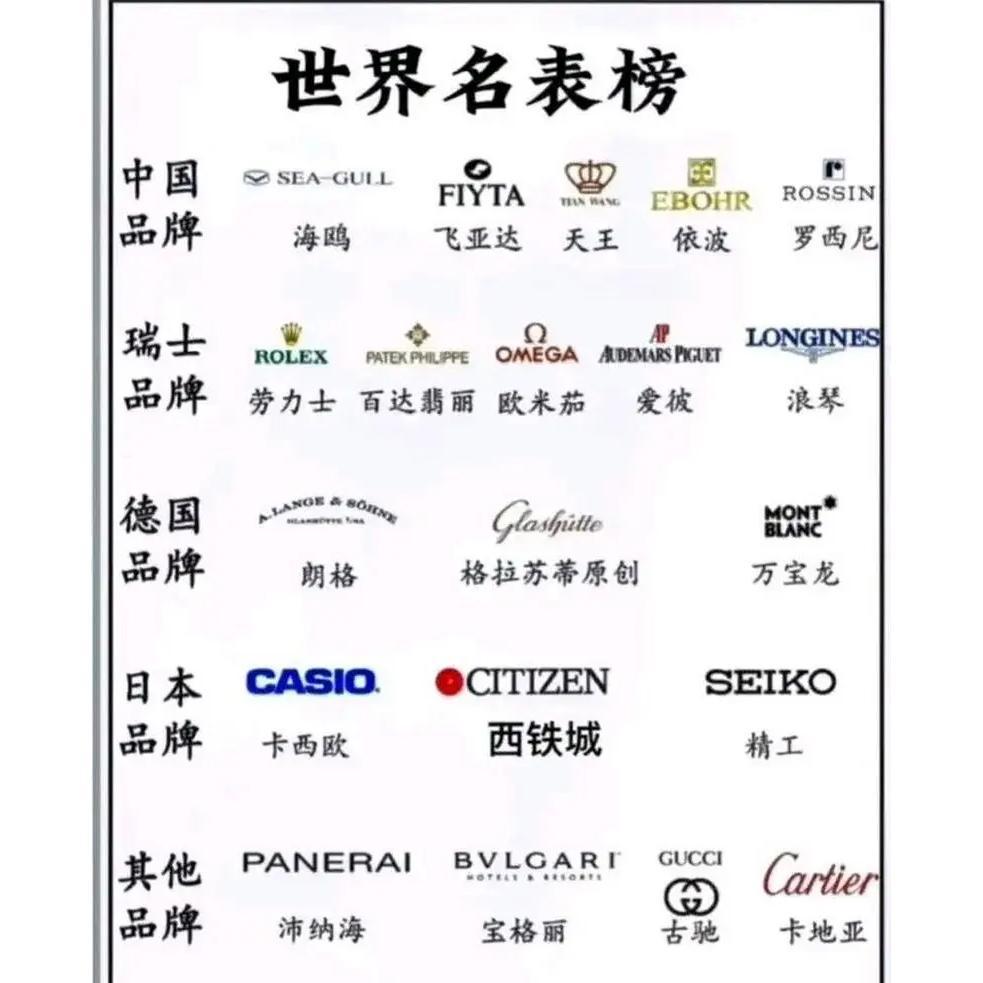 世界名表前十名都有什么牌子- 拼多多