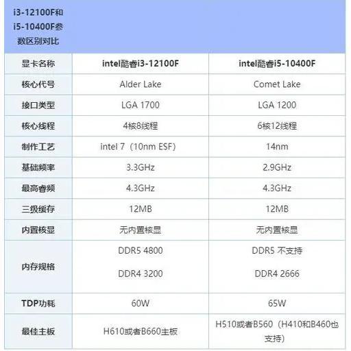 英特尔1150针cpu有哪些- 拼多多