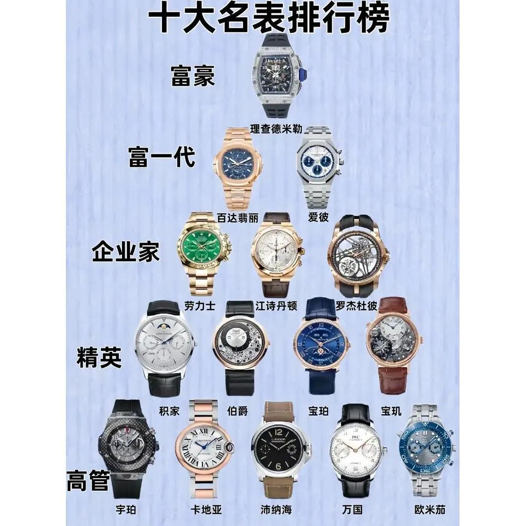 世界名表前十名都有什么牌子- 拼多多